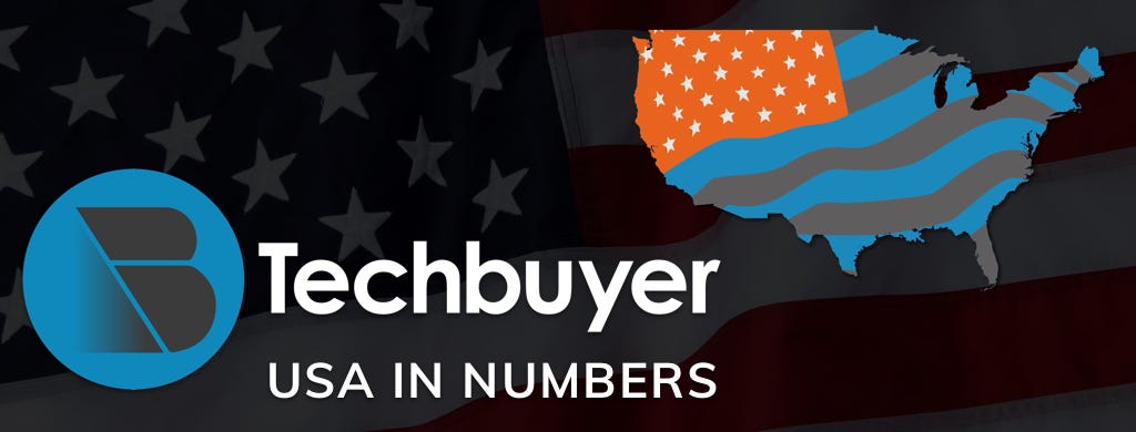 Techbuyer USA in Numbers