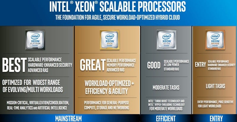 Intel Xon Ölçeklenebilir İşlemciler