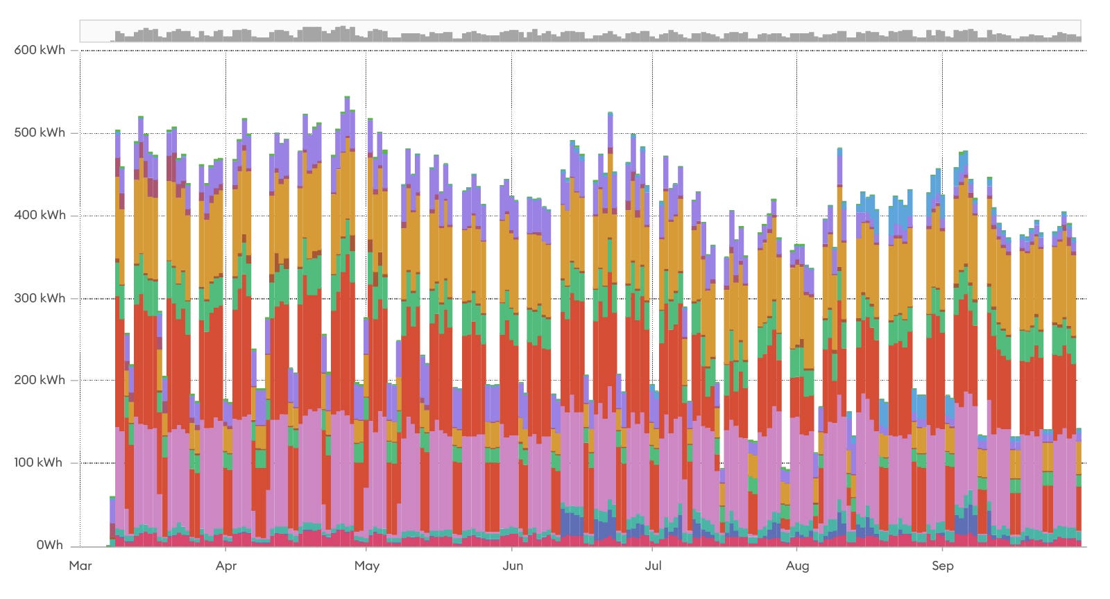 6 Month Average