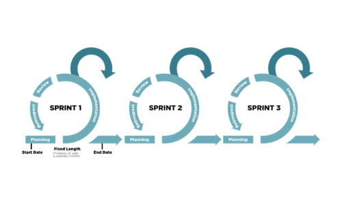 Agile Process Scrum 