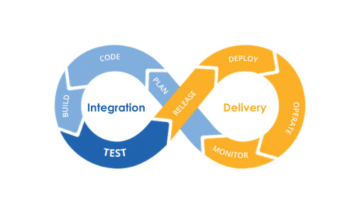 Continuous Integration