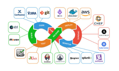 DevOps LifeCycle 