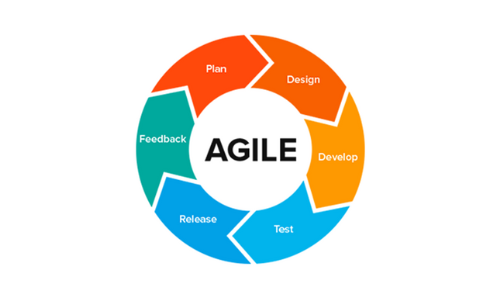 Agile Process