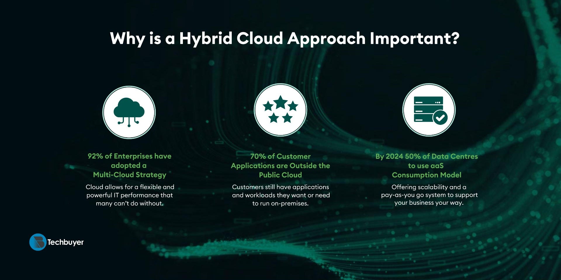 Why is Hybrid Cloud Important