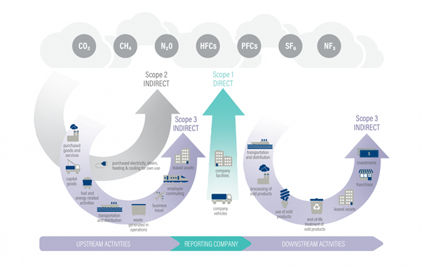 IPCC diagram