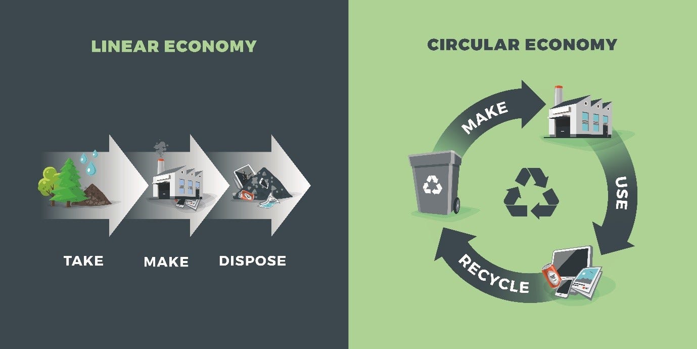 Circular Economy Image