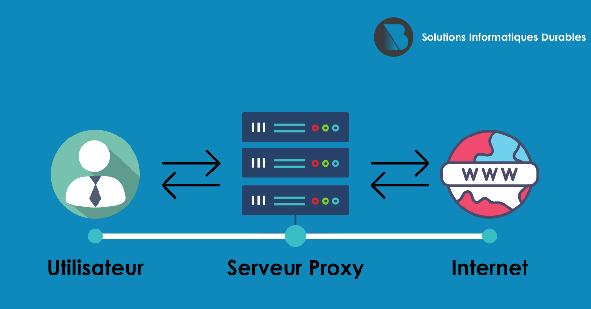 Qu'est-ce qu'un serveur proxy